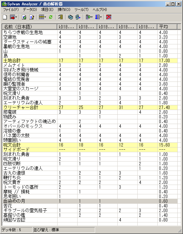 sylvan_analyzer.png